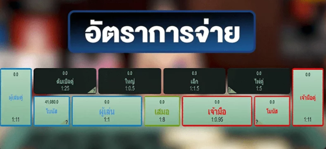 อัตราการจ่ายการบาคาร่าออนไลน์ SBOBET